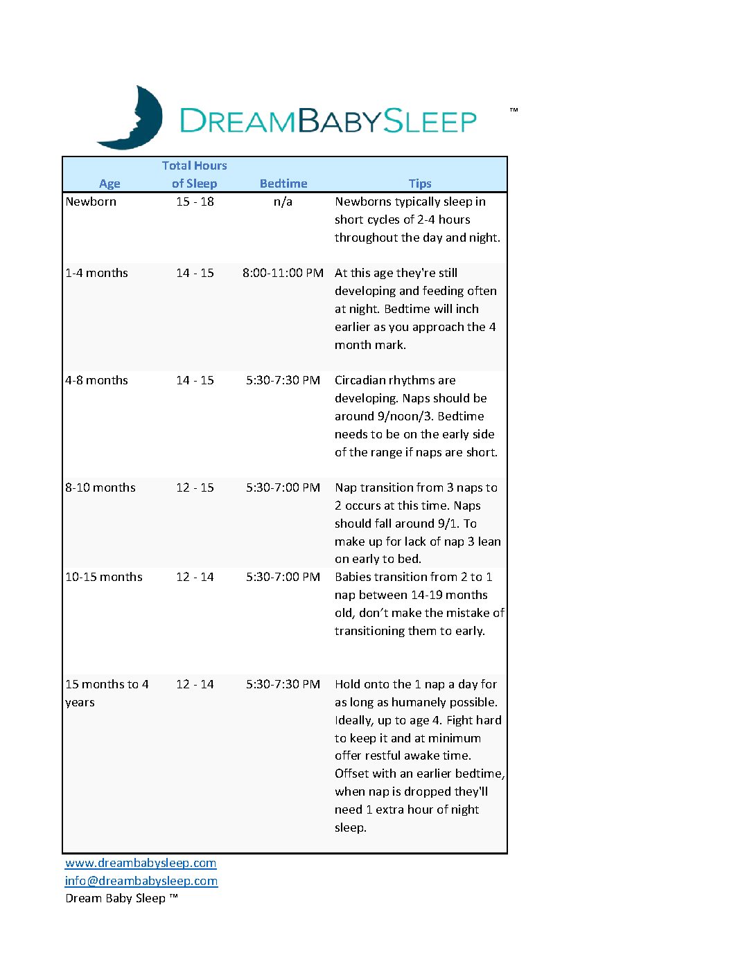 bedtime by age - timing is everything - dream baby sleep - baby